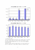 [아동복지] 아동 보육(직장보육시설)-6