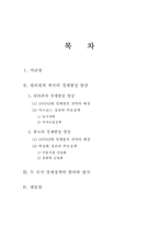[정치발전] 필리핀과 한국의 경제개혁이 갖는 함의 -1970년대 마르코스와 박정희의 경제정책을 중심-2