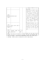 [노인교육] 노인을 위한 프로그램-5