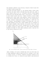저작권과 경제성장-2