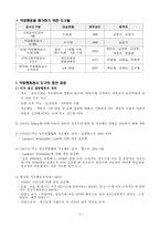 [정신지체교육] 적응행동검사 K-ABS-2
