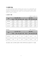 [사회복지개론] 노인학대-7