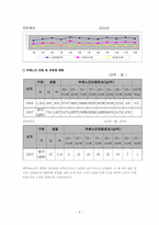 [사회복지개론] 노인학대-8