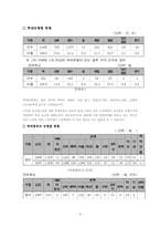 [사회복지개론] 노인학대-9