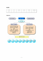 [사회복지개론] 노인학대-11