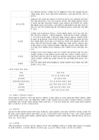 [특수아동] 지체 장애 이해 및 교육-3