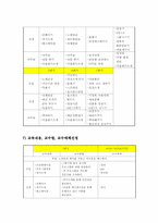 [노인교육프로그램] 독거 노인의 취미형성 및 친구만들기-5