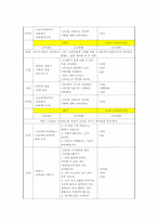 [노인교육프로그램] 독거 노인의 취미형성 및 친구만들기-6
