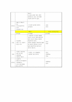 [노인교육프로그램] 독거 노인의 취미형성 및 친구만들기-10