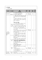[학교사회복지] 중2년 저소득층 학생들의 자존감형성 및 사회성형성을 통한 진로성숙도향상 진로탐색 프로그그램-6