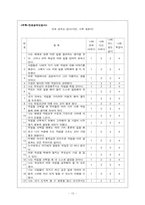[학교사회복지] 중2년 저소득층 학생들의 자존감형성 및 사회성형성을 통한 진로성숙도향상 진로탐색 프로그그램-11