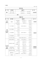 [노인교육] 퇴직 예정자를 위한 퇴직준비 교육 프로그램-6
