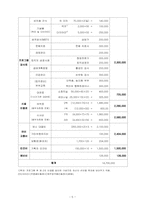 [노인교육] 퇴직 예정자를 위한 퇴직준비 교육 프로그램-7