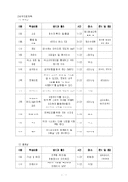 [노인교육] 퇴직 예정자를 위한 퇴직준비 교육 프로그램-9