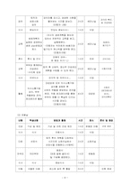 [노인교육] 퇴직 예정자를 위한 퇴직준비 교육 프로그램-10
