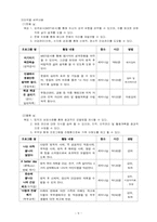 [노인교육] 퇴직 예정자를 위한 퇴직준비 교육 프로그램-11