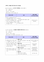 [노인교육] 퇴직 예정자를 위한 퇴직준비 교육 프로그램-13