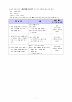 [노인교육] 퇴직 예정자를 위한 퇴직준비 교육 프로그램-14