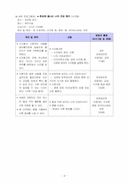 [노인교육] 퇴직 예정자를 위한 퇴직준비 교육 프로그램-16