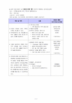 [노인교육] 퇴직 예정자를 위한 퇴직준비 교육 프로그램-17