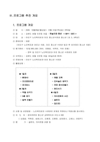 [노인교육] 세대공동체 프로그램-4