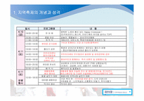 제 11장 지역축제와 평생교육-6