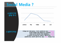 [미디어산업론] 소셜미디어-4