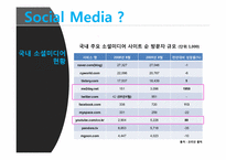 [미디어산업론] 소셜미디어-5