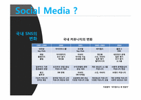 [미디어산업론] 소셜미디어-6