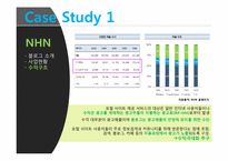 [미디어산업론] 소셜미디어-11