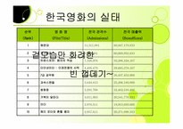 [미디어산업론] 스토리텔링-3
