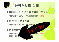 [미디어산업론] 스토리텔링-5
