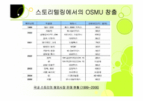 [미디어산업론] 스토리텔링-10