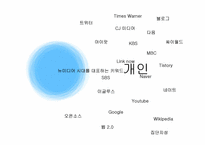 [미디어산업론] 개인 미디어와 개인 브랜드-2