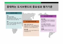 [도시마케팅] 서울 도시 브랜딩-5