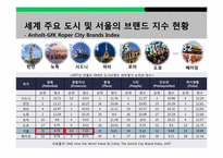 [도시마케팅] 서울 도시 브랜딩-9