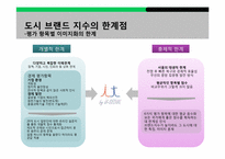 [도시마케팅] 서울 도시 브랜딩-11