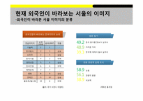 [도시마케팅] 서울 도시 브랜딩-13