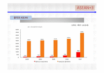 동남아시아연합(ASEAN)-13