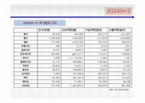 동남아시아연합(ASEAN)-15
