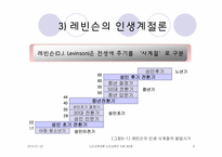 노년기의 심리적 특성-8