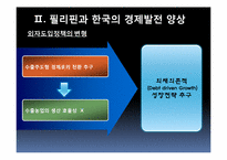 [정치발전] 필리핀과 한국의 경제개혁이 갖는 함의 -1970년대 마르코스와 박정희의 경제정책을 중심-7