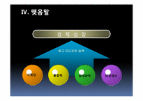 [정치발전] 필리핀과 한국의 경제개혁이 갖는 함의 -1970년대 마르코스와 박정희의 경제정책을 중심-14