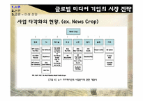[미디어산업론] 글로벌 미디어 기업의 국내 진출 실패 원인과 미디어법 개정 이후의 시장 전망-4