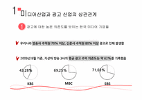 [미디어산업론] 뉴미디어 시대 -광고산업의 변화와 대응-3