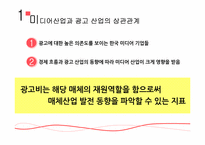 [미디어산업론] 뉴미디어 시대 -광고산업의 변화와 대응-5