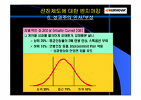 한국타이어 인사관리-16