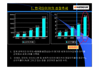한국타이어 인사관리-19