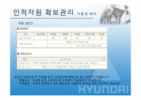 현대자동차 인적자원관리-9