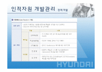 현대자동차 인적자원관리-11